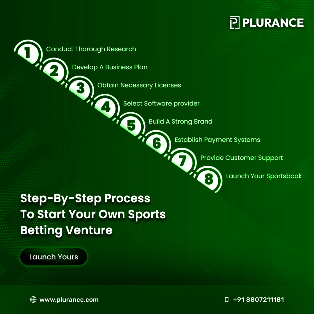 Create a Real-Time Sports Betting Software for Your Business