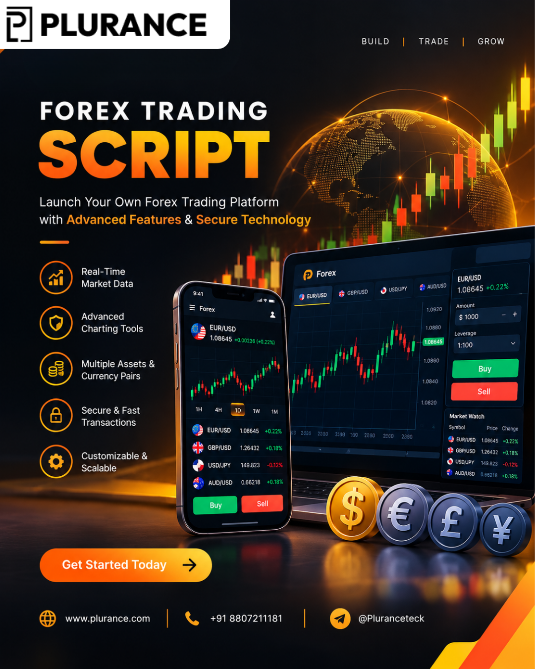 Forex trading script – Build Your Forex Business with Advanced Trading Software